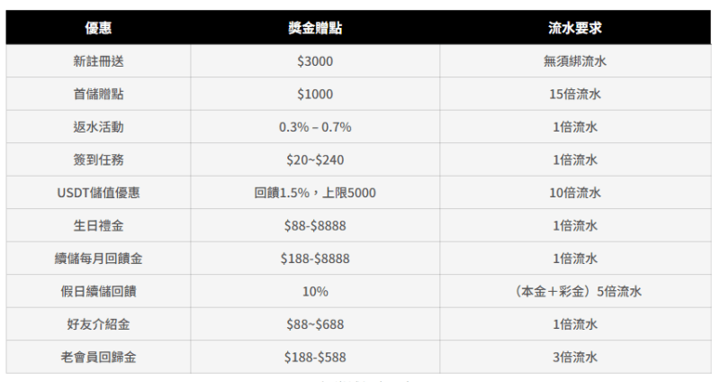 TU娛樂城合法性：擁有國際認證與合法授權