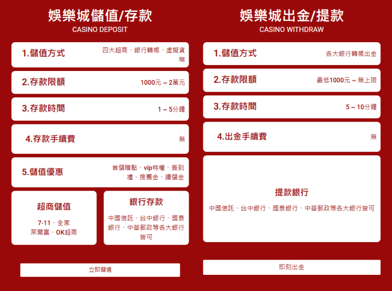 TU娛樂城出金方式介紹